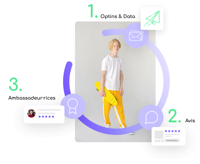 trustt-ameliorer-vos-ventes-en-physique trustt_moderation_avis