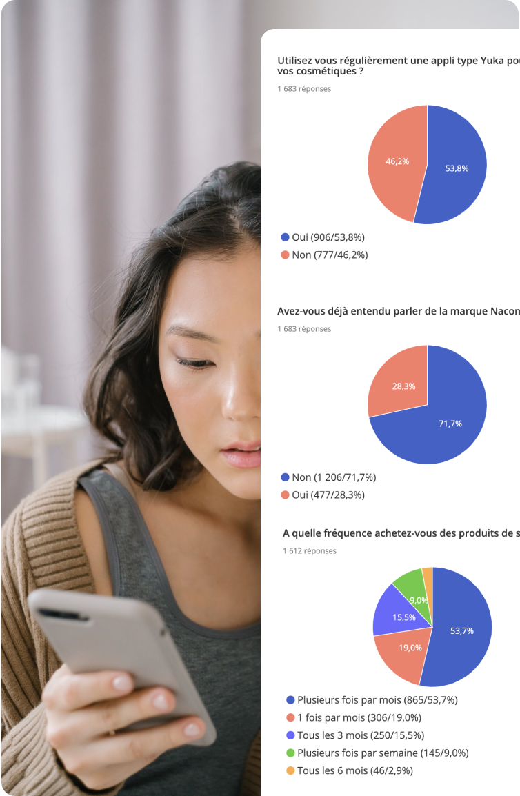 récolte de data marketplace beauté Mymaquillage