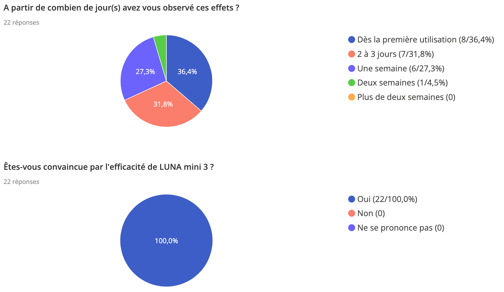 test-usage-foreo