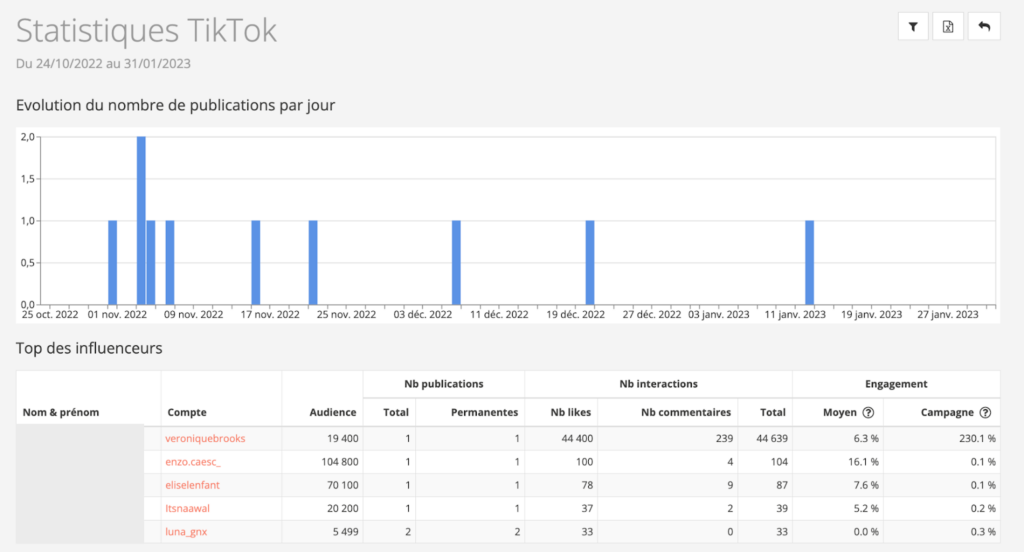 La mesure des taux d’engagement sur Tiktok