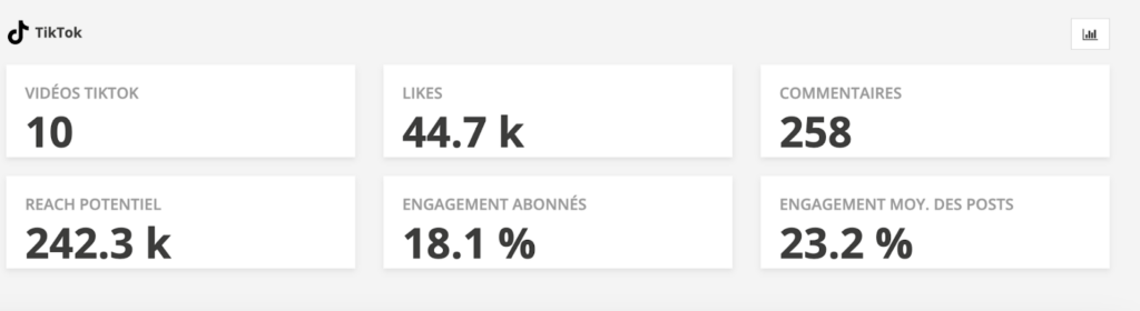 Les KPI des vidéos Tiktok sur Trustt