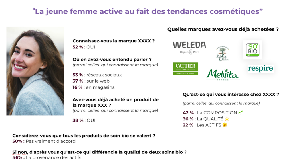 Etude de marché sur les cosmétiques 