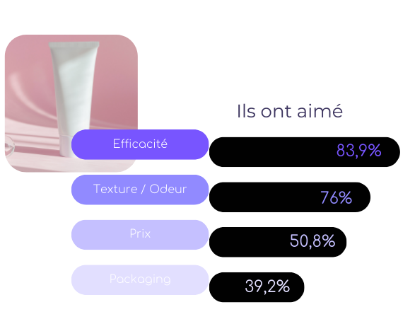 Avis des consommateurs sur le packaging produit 