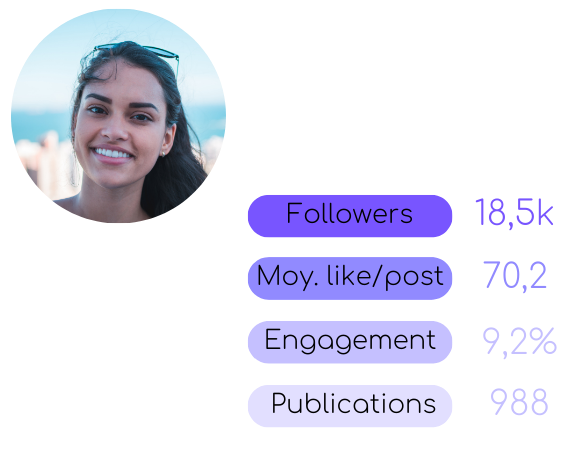 identification des influenceurs